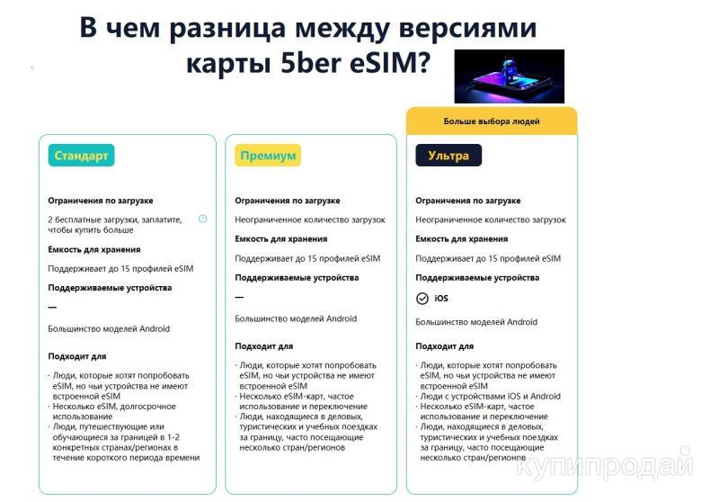 5ber.eSIM адаптер premium - Мультисим на eSIM переходник в Москве